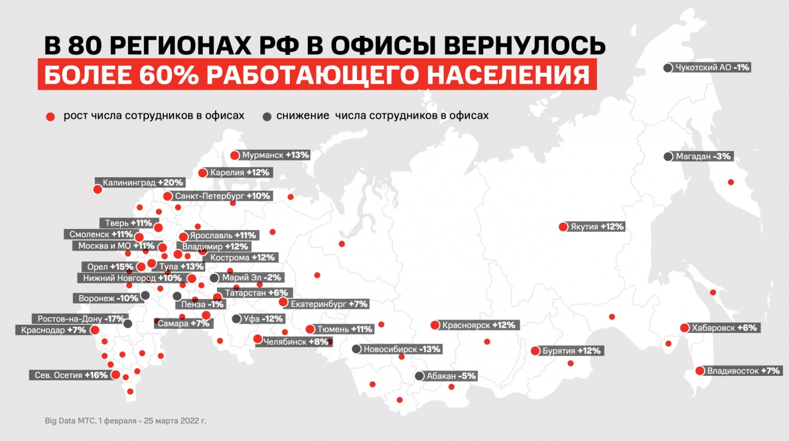 Исследование МТС свидетельствует, что жители Тюмени возвращаются с удаленки  в офисы | Вслух.ru