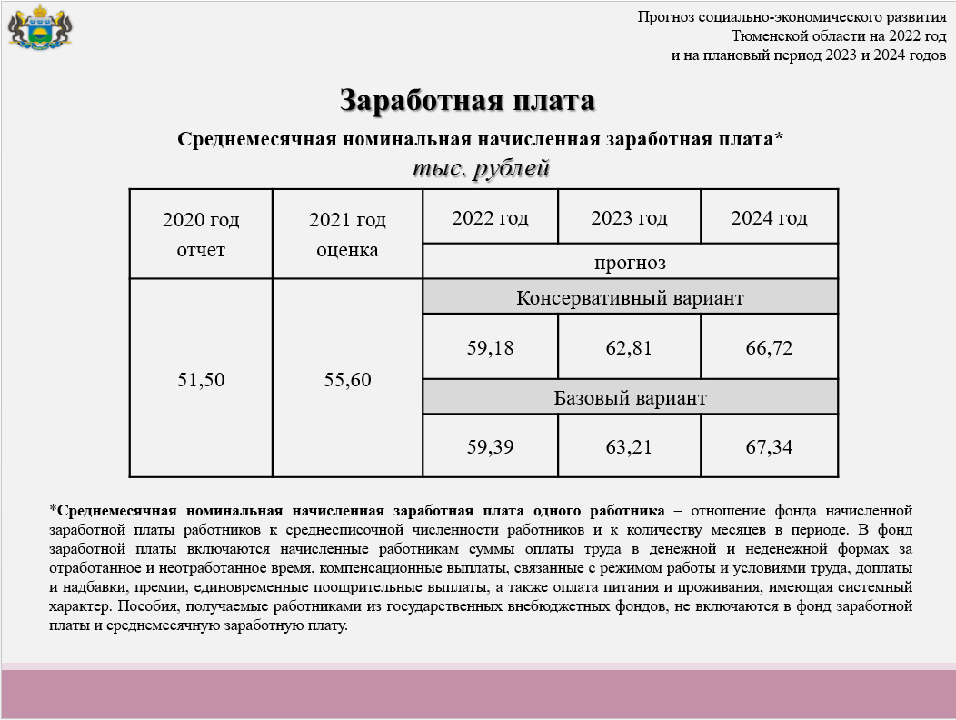 Прогноз: в Тюменской области средняя зарплата превысит 66 тысяч рублей |  Вслух.ru