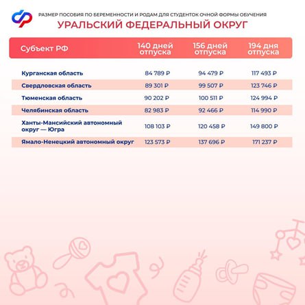 Как тюменским студенткам оформить пособие по беременности и родам