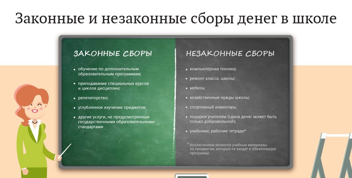 Можно ли собирать. Сборы денег в школе. Поборы в школе статья. Закон о сборе денег в школе. Поборы в школе незаконны.