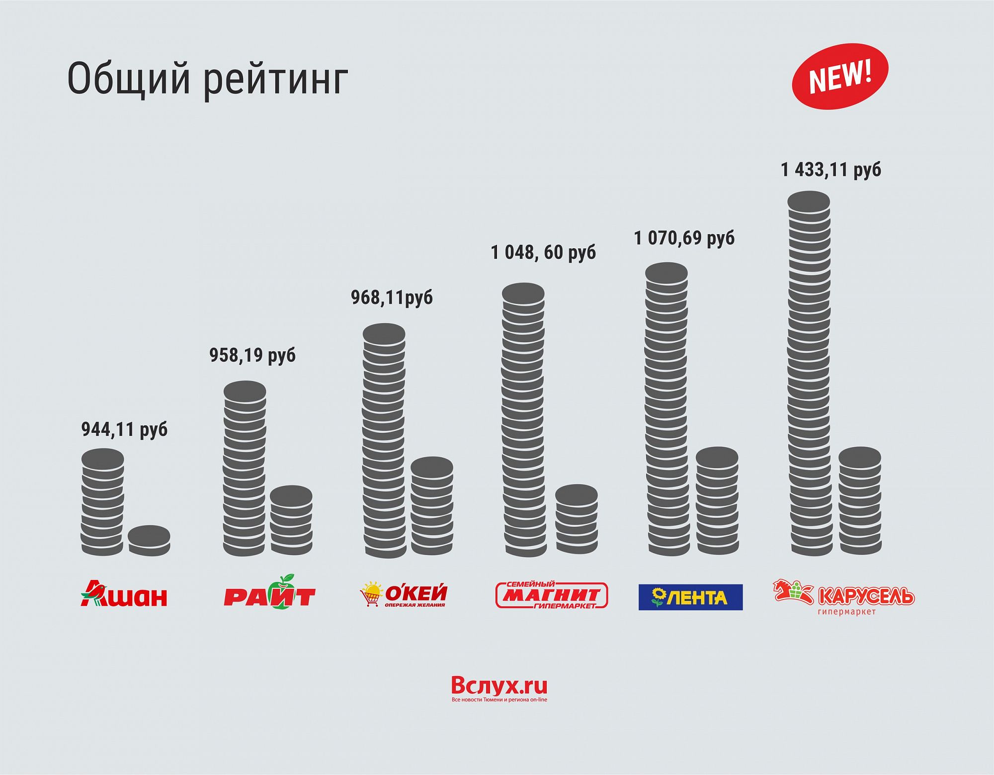 Где купить дешевые рубли