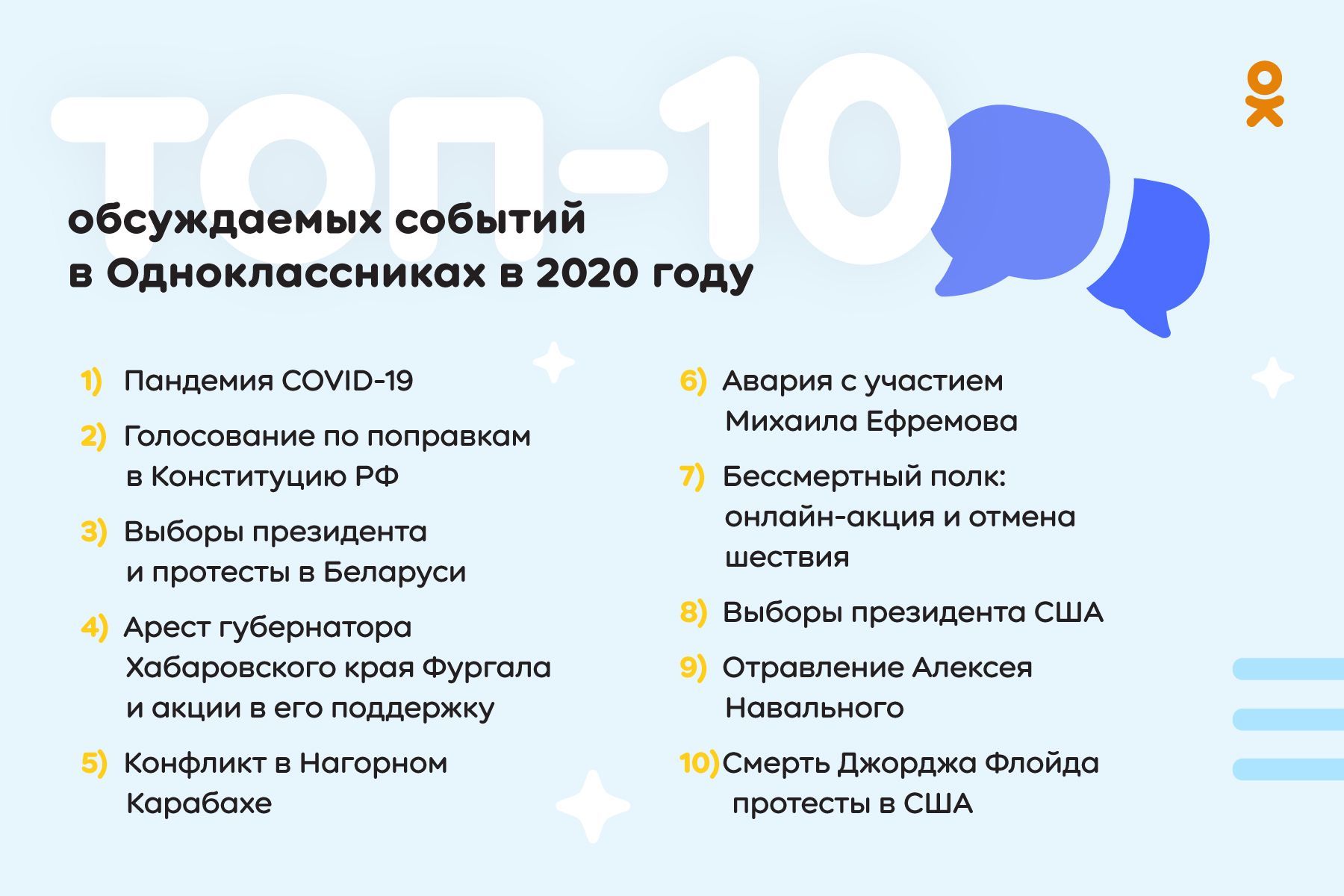 2020 события в россии