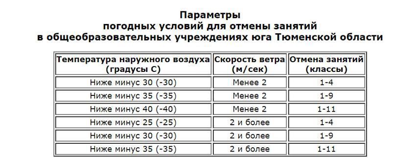 Новости по тегу: Отмена Занятий - 72