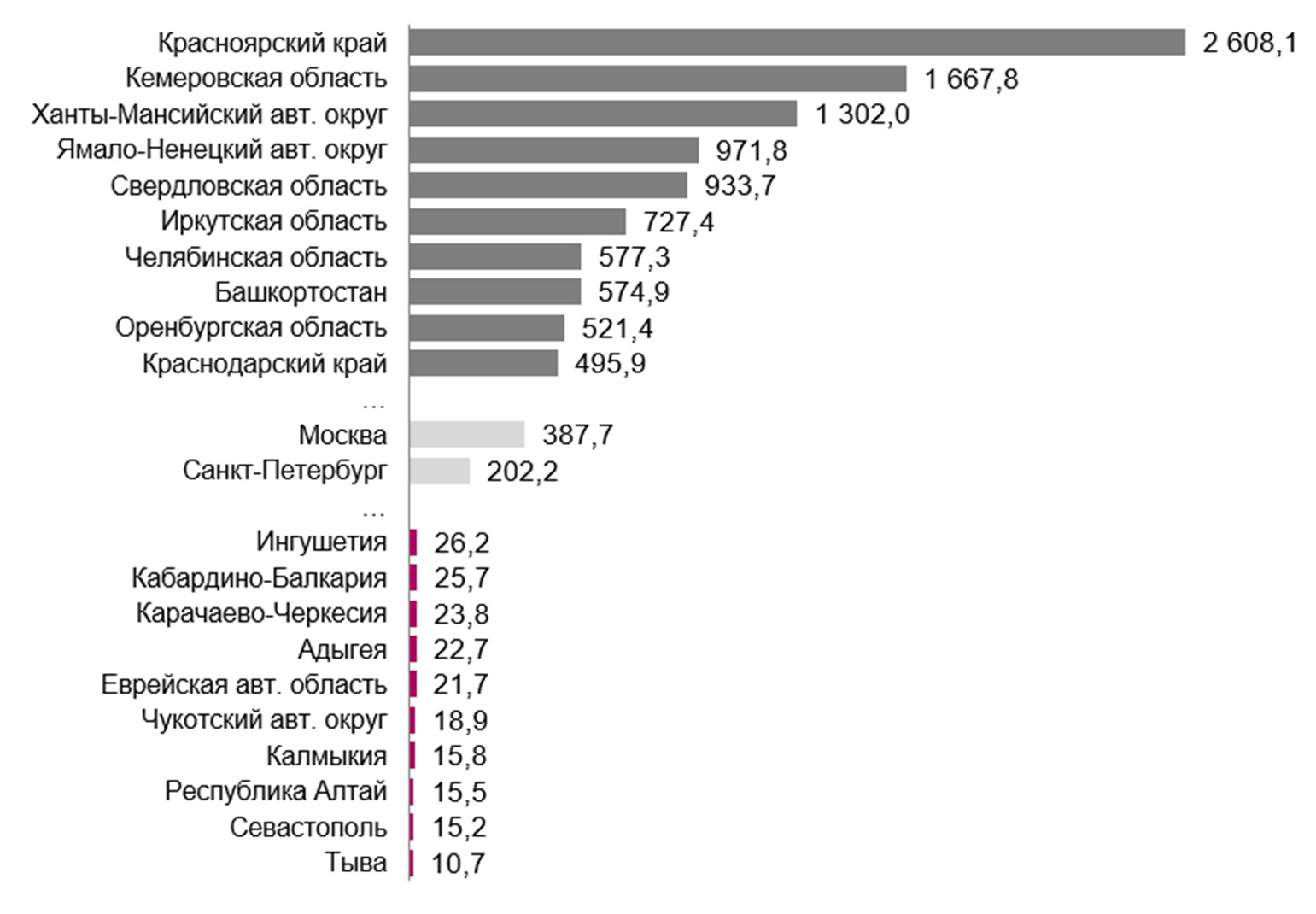 Население городов красноярского края 2023