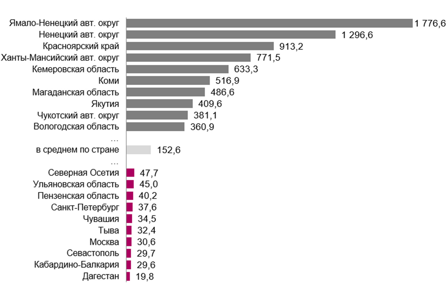 Что такое выброс в статистике. Города с наибольшими выбросами в атмосферу в Европе. Выбросы вредных веществ в атмосферу презентация.