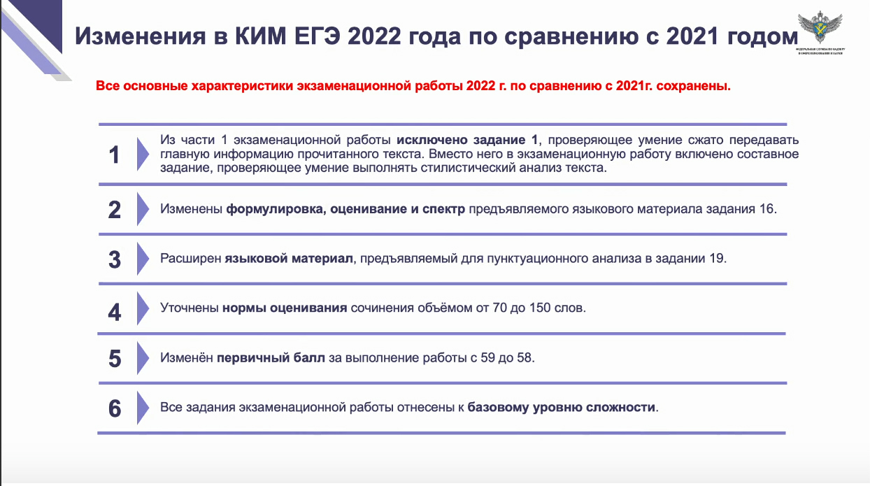 Средний егэ по русскому 2023. Изменения в ЕГЭ 2022. Изменения в ЕГЭ. Задание 1 ЕГЭ по русскому языку 2022. Сочинение ЕГЭ 2022.