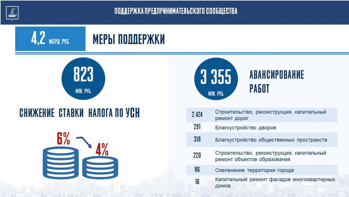 Евгений Заболотный: За пять лет собственная доходная часть бюджета Тюмени  выросла на 45% | Вслух.ru