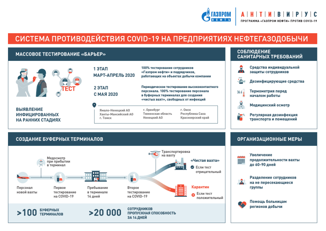 Производственный план газпрома