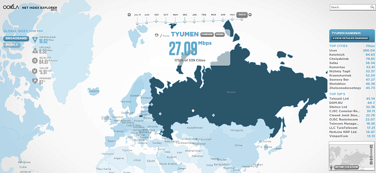 Тюменский Интернет: больше, быстрее, дороже