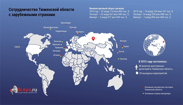 Стратегическое партнерство
