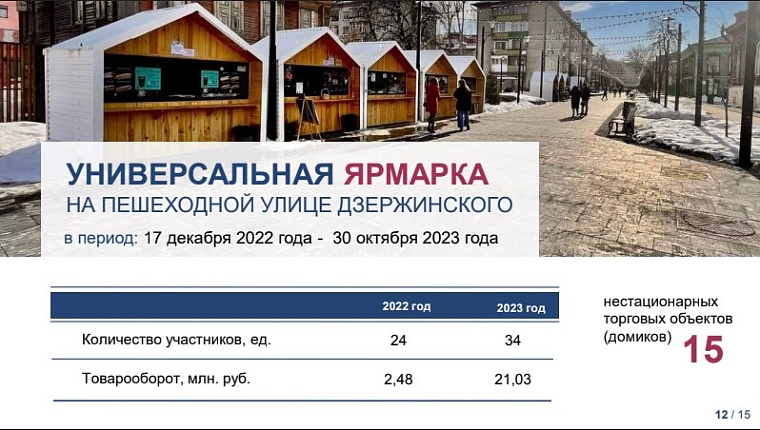 Оборот больше 2 млн рублей в месяц: торговля на улице Дзержинского в Тюмени пользуются популярностью