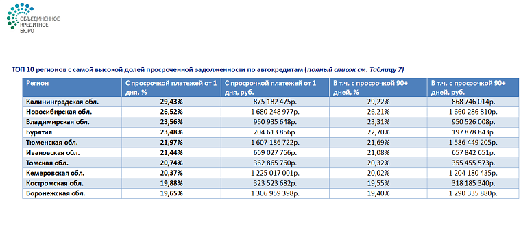 Кредитная перегрузка