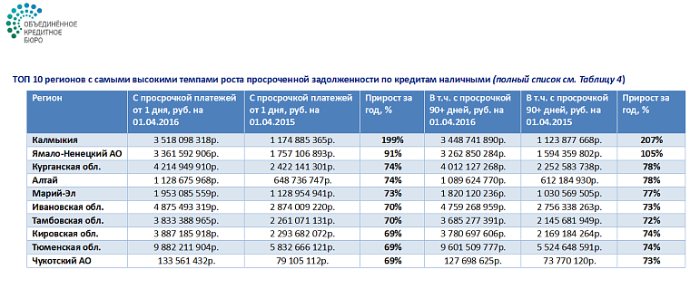 Кредитная перегрузка