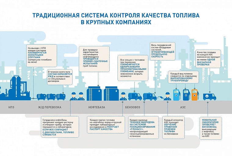 Дизель для лютых морозов