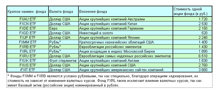 Записки инвестора. Брать ли акции иностранных компаний?