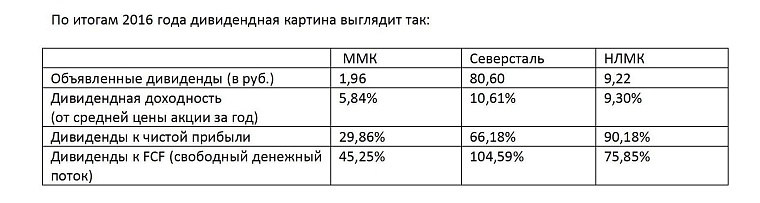 Записки инвестора. Стальная прибыль