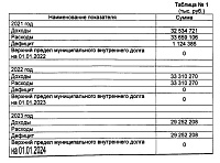 Бюджет Тюмени прогнозируют на уровне 2020 года: основные статьи расходов