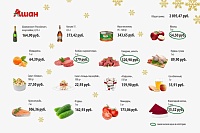 Где дешевле? Новогодний рейтинг тюменских гипермаркетов