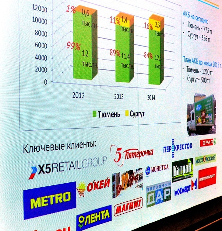 За два года предприятие «Тюменьмолоко» сделало большой рывок