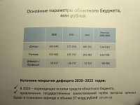 Расходы муниципальных бюджетов в Тюменской области увеличатся: за счет чего?