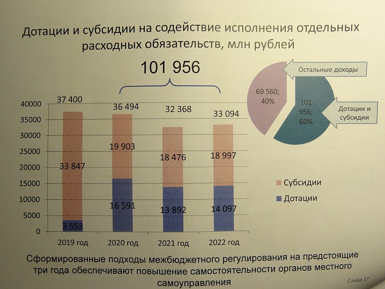 Расходы муниципальных бюджетов в Тюменской области увеличатся: за счет чего?