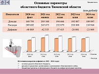 Бюджет Тюменской области сохранит социальную ориентированность: какие расходы планируются в 2022 году