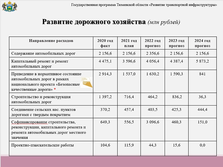 Бюджет Тюменской области сохранит социальную ориентированность: какие расходы планируются в 2022 году
