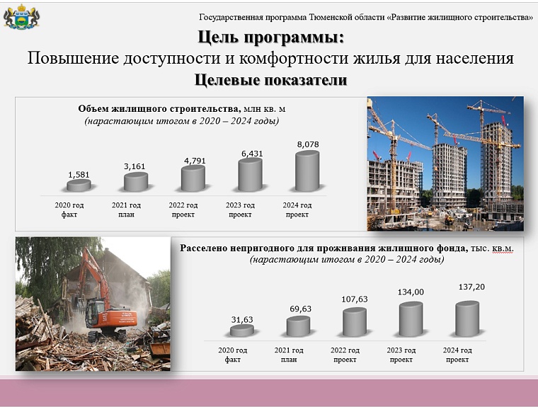 Бюджет Тюменской области сохранит социальную ориентированность: какие расходы планируются в 2022 году
