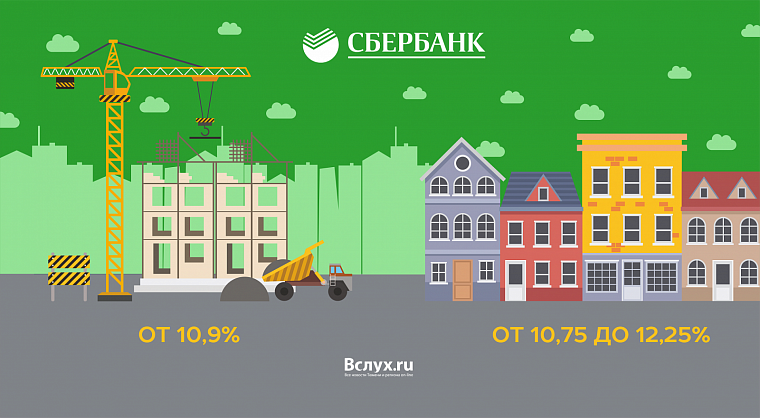 Ипотека без господдержки