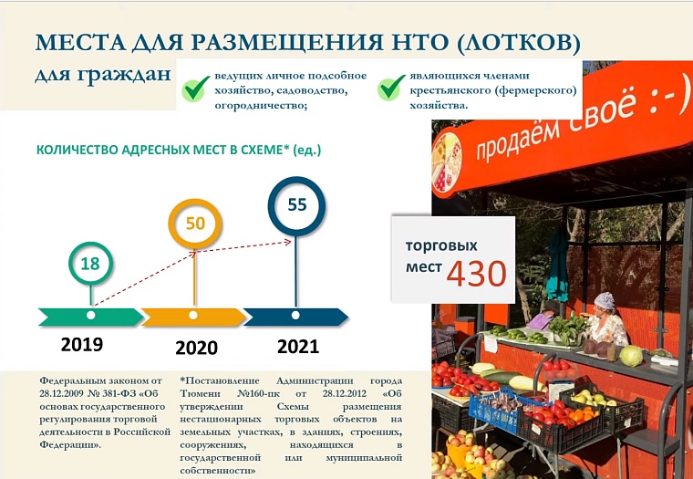 В Тюмени увеличилось количество мест для официальной торговли дачников и фермеров