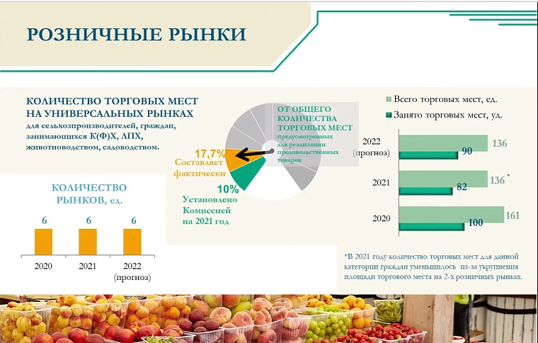 В Тюмени увеличилось количество мест для официальной торговли дачников и фермеров