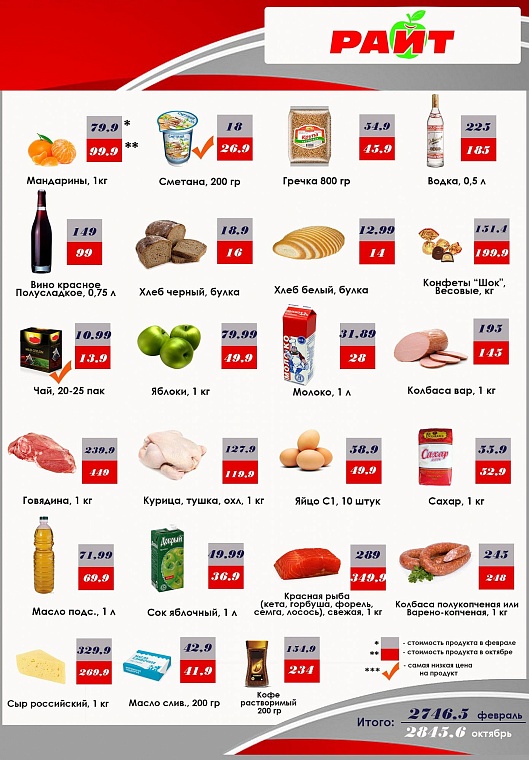 Где дешевле? Обзор цен в гипермаркетах Тюмени