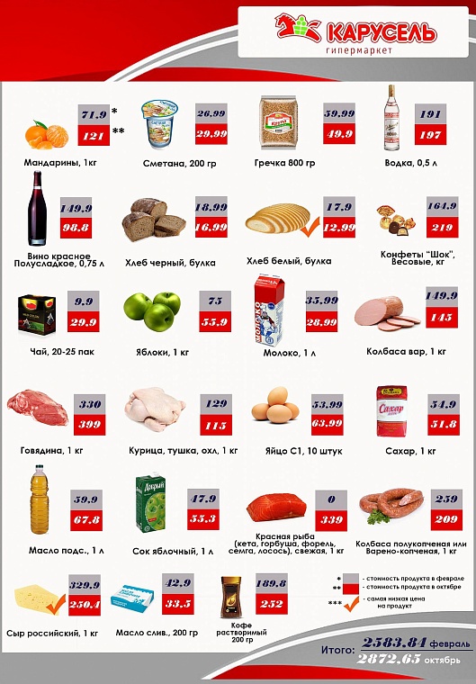 Где дешевле? Обзор цен в гипермаркетах Тюмени