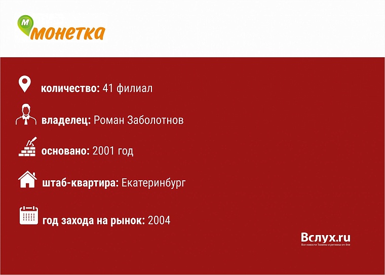 Магазины у дома в Тюмени: кто есть кто?