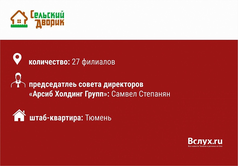 Магазины у дома в Тюмени: кто есть кто?