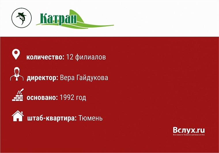 Магазины у дома в Тюмени: кто есть кто?