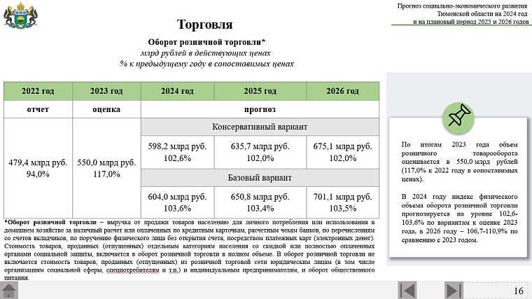 Прогноз: через три года объем покупок каждого тюменца вырастет на 20%