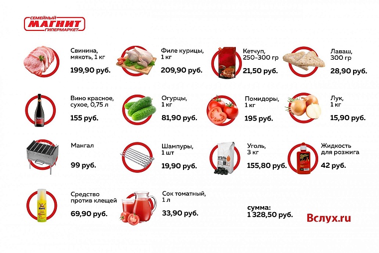 Где дешевле? Шашлычный рейтинг тюменских гипермаркетов