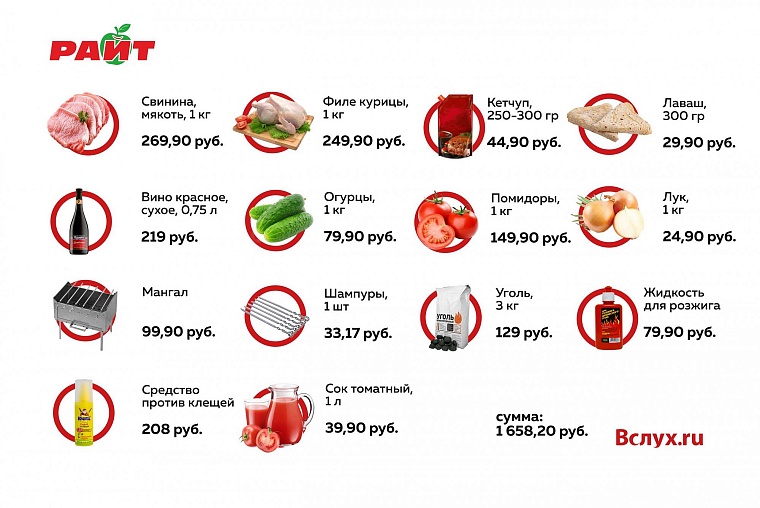 Где дешевле? Шашлычный рейтинг тюменских гипермаркетов
