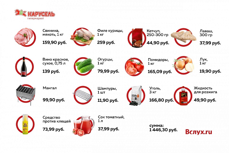 Где дешевле? Шашлычный рейтинг тюменских гипермаркетов