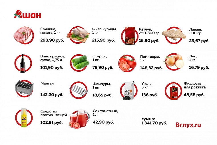 Где дешевле? Шашлычный рейтинг тюменских гипермаркетов