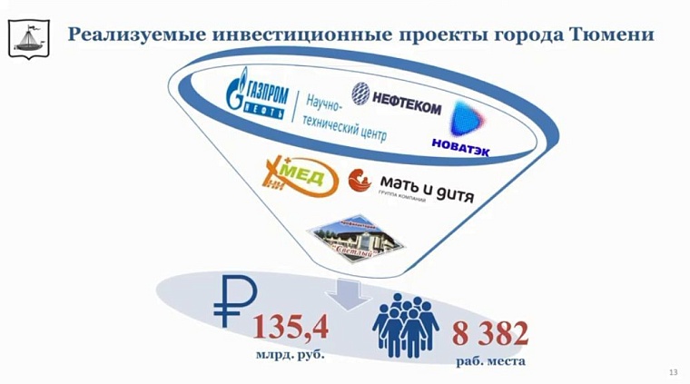 Речь о миллиардах: какие крупные инвестиционные проекты реализуются в Тюмени