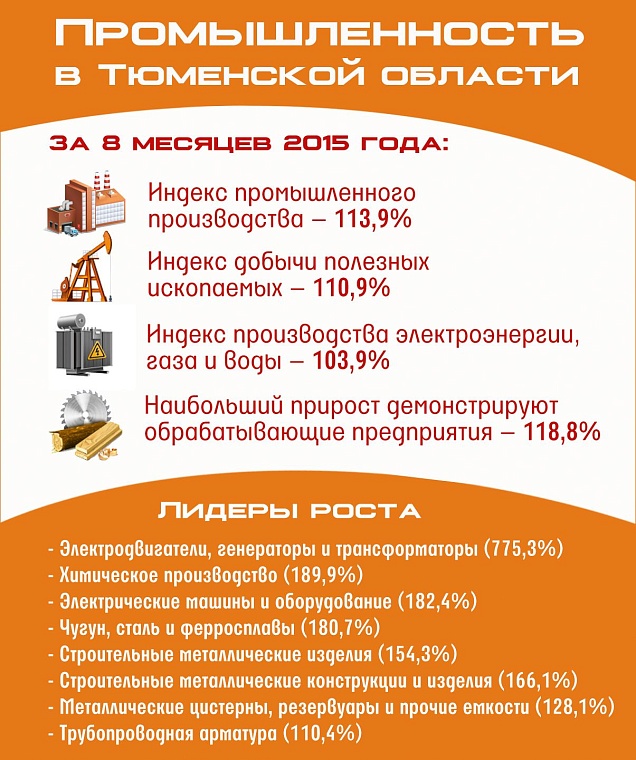 Промышленность в Тюменской области