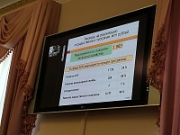На развитие сельского хозяйства Тюменской области из бюджета выделено около 2 млрд рублей