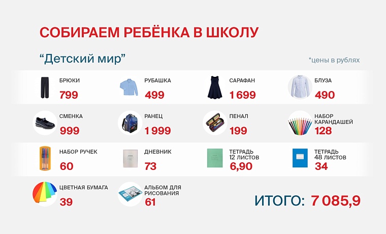 Где дешевле: собираем ребенка в школу в Тюмени