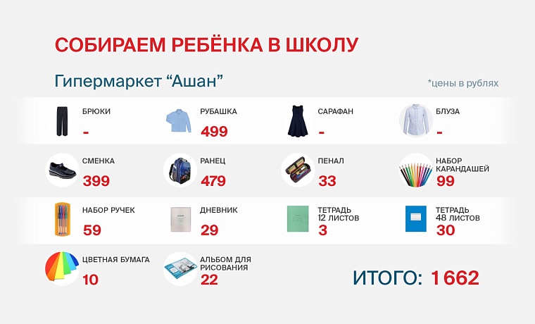 Где дешевле: собираем ребенка в школу в Тюмени