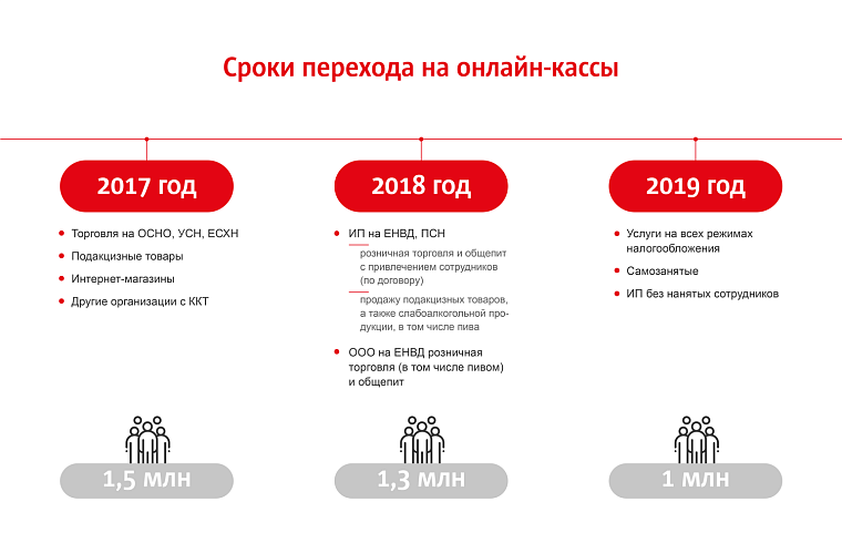 Как правильно выбрать онлайн-кассу для вашего бизнеса: успеть до 1 июля