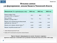 Доходы, расходы, долг: бюджет Тюменской области в 2021 году