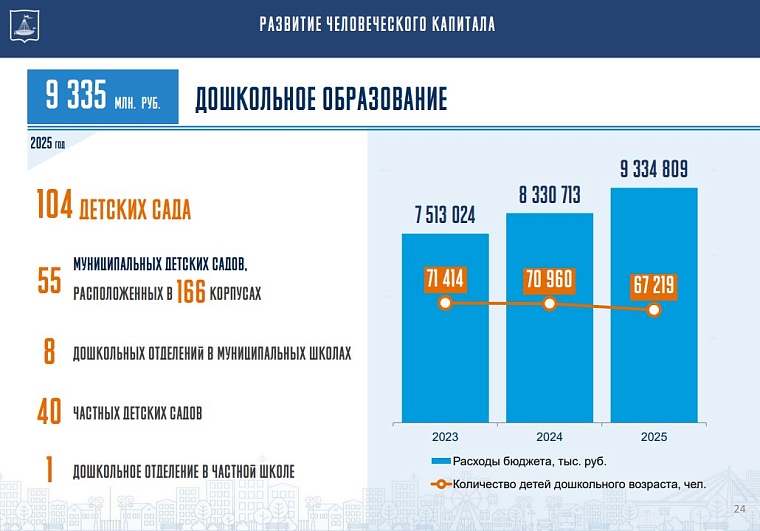 В администрации Тюмени опровергли повышение родительской платы в муниципальных детских садах