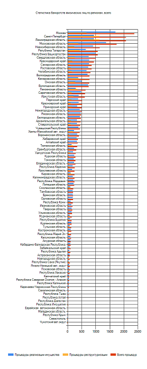Неправильное банкротство